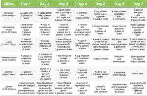 Beginner Keto 7 Day Meal Plan